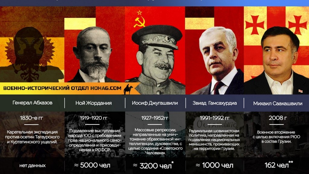 Армяне и грузины отличия во внешности фото